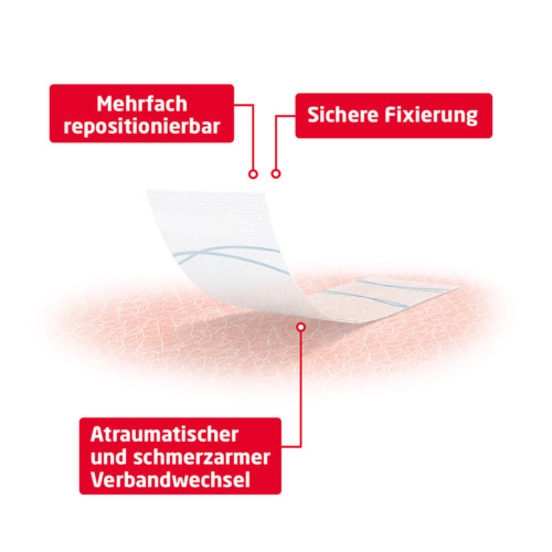 Fixomull Skin Sensitive 15 cm x 5 m