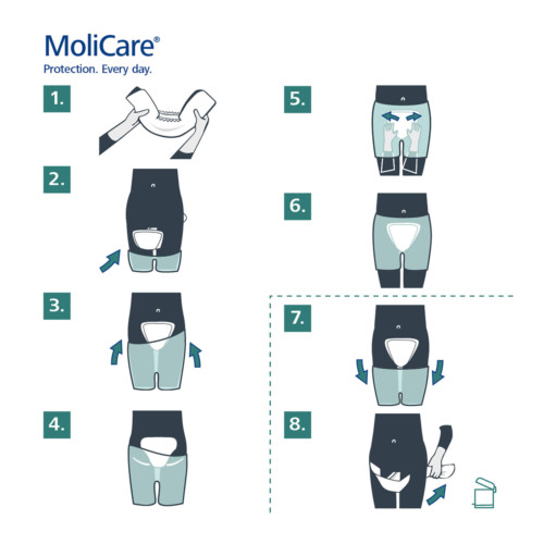 MoliCare Form 4 Tropfen