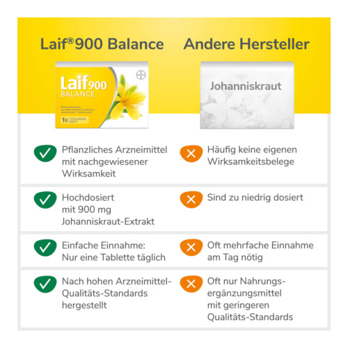 Laif 900 Balance Filmtabletten