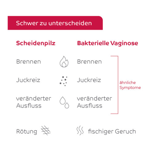 Octenisept Vaginaltherapeutikum