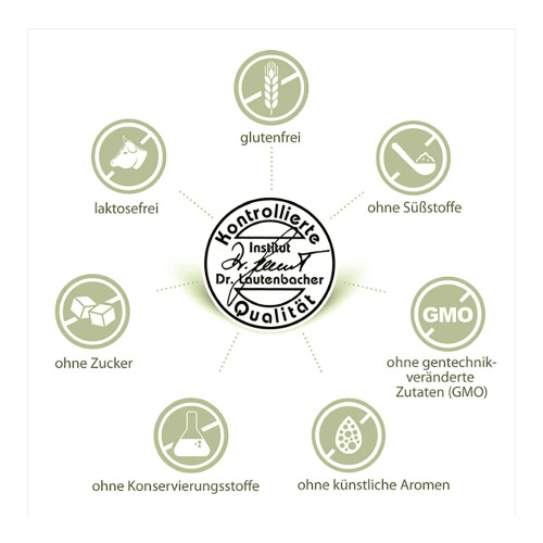 Sovita Blutzucker Kapseln