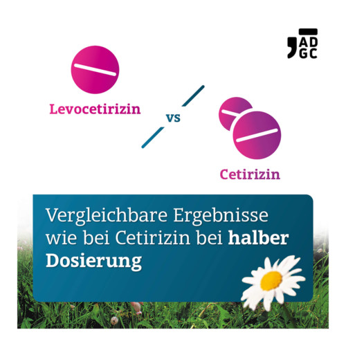 Levocetirizin Adgc 5 mg Filmtabletten