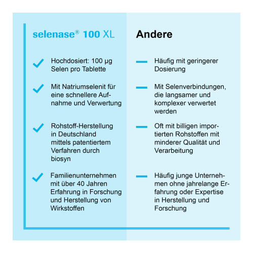 Selenase 100 XL Tabletten