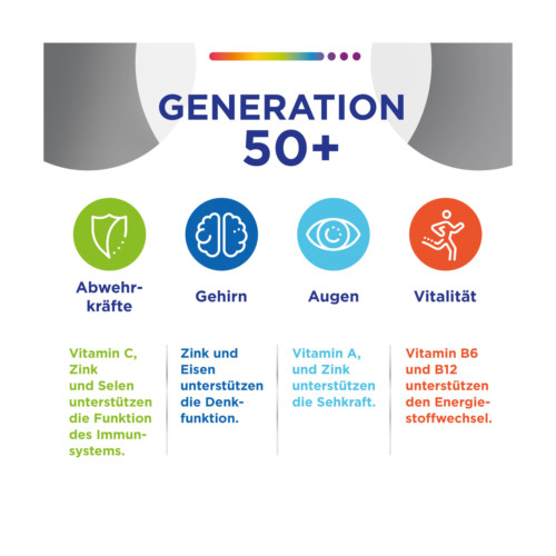 Centrum Generation 50+ Tabletten