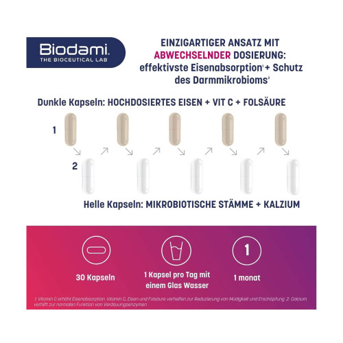 Ferro Fatigue Redux Kapseln