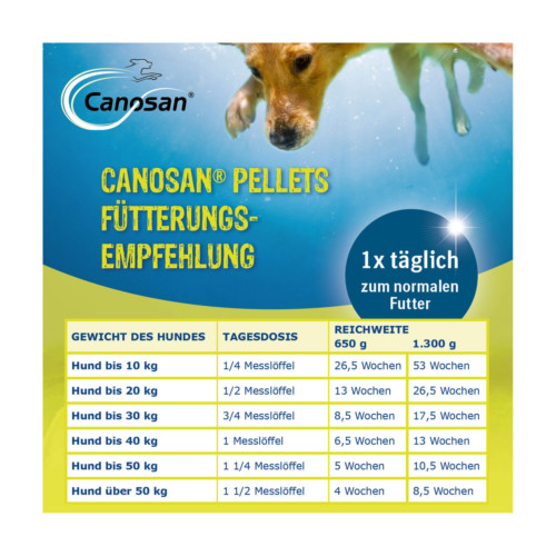Canosan Pellets bei Gelenkproblemen f&uuml;r Hund