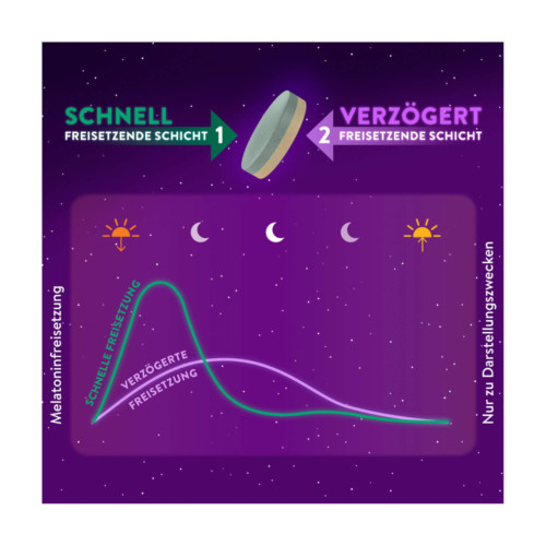 Wick ZzzQuil Gute Nacht Ein- und Durchschlafen Tabletten