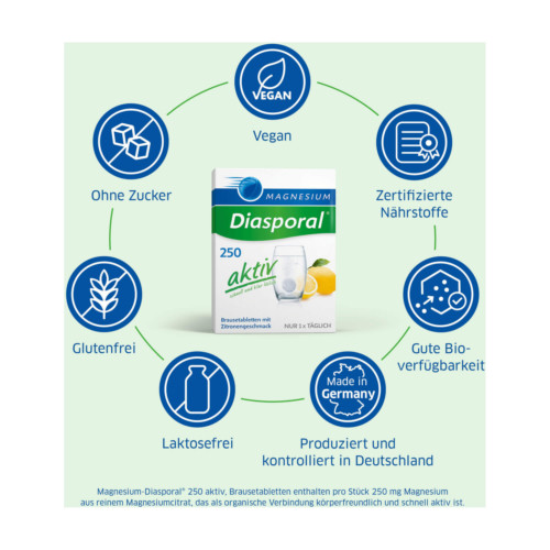 Magnesium Diasporal 250 aktiv Brausetabletten