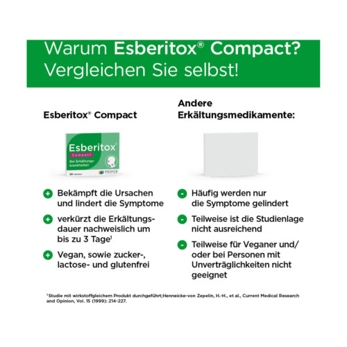 Esberitox Compact Tabletten