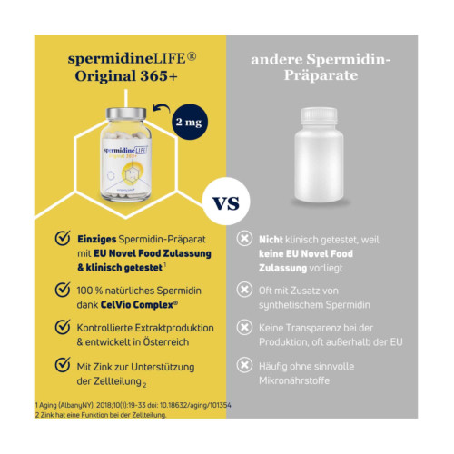 SpermidineLIFE Original 365+ Kapseln