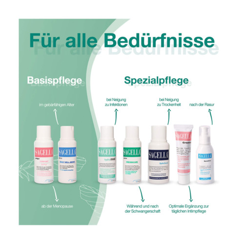 Sagella Hydramed Intimwaschlotion