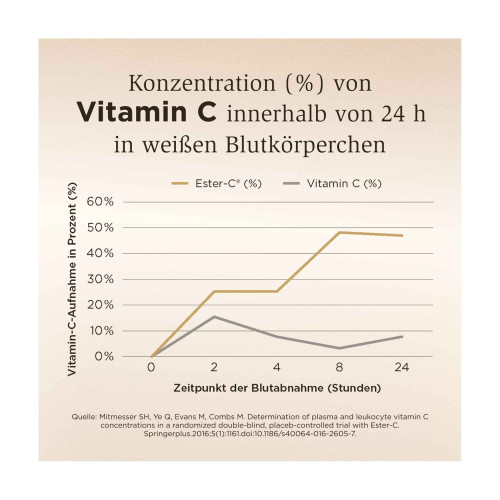 Solgar Ester-C plus 1000 mg Tabletten
