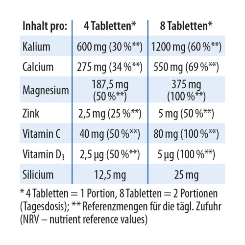 Dr. Jacobs Basentabletten