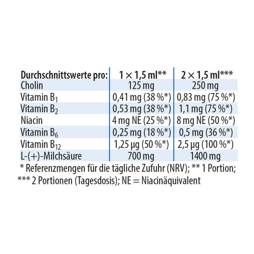 Dr. Jacob's LactaCholin Milchs&auml;ure Vitamin-B-Komplex Cholin