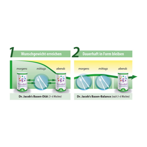 Dr. Jacob's AminoBase Di&auml;t Protein Fasten Kur vegan