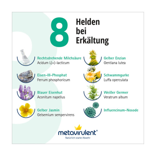 Metavirulent Mischung