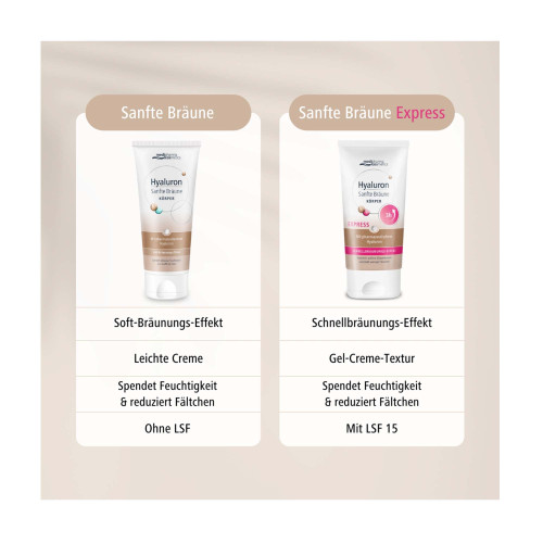 Hyaluron Sanfte Br&auml;une K&ouml;rperpflege Express