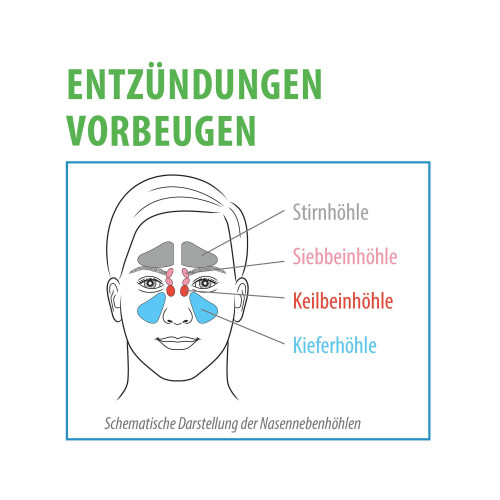Miradent Xylimed nat&uuml;rliches Nasenspray