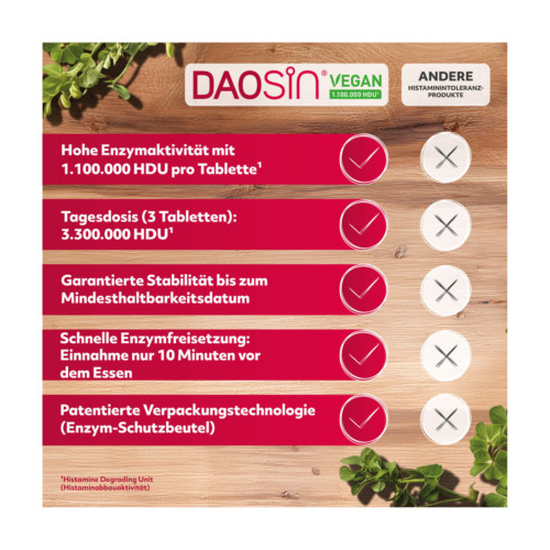 Daosin Vegan Tabletten bei Histaminunvertr&auml;glichkeit