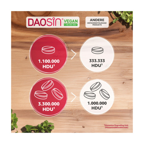 Daosin Vegan Tabletten bei Histaminunvertr&auml;glichkeit