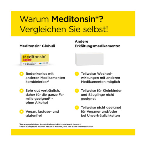Meditonsin Globuli