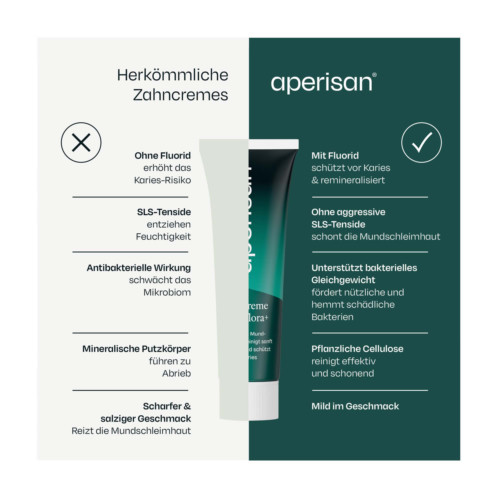Aperisan Zahncreme Mundflora+